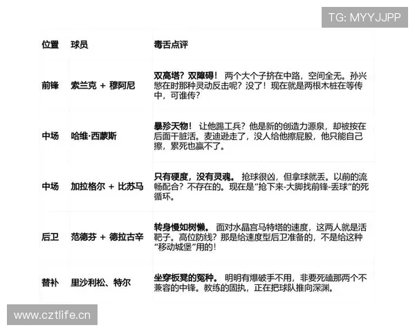 热刺防线频繁被打穿,高位压迫战术是否适配当前阵容? 热刺防线频繁被打穿,高位压迫战术是否适配当前阵容?