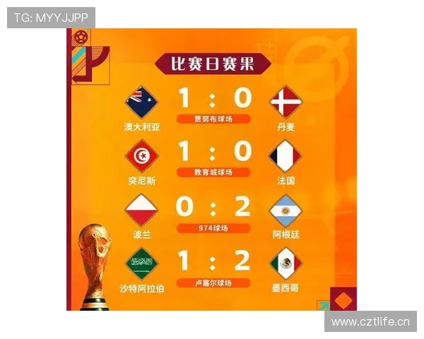 世界杯D组出线概率实时更新