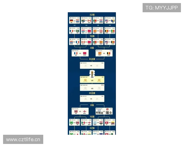 2026世界杯L组最终结果：三队晋级，一队出局